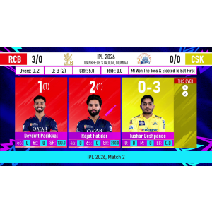 IPL Cricket Scoreboard